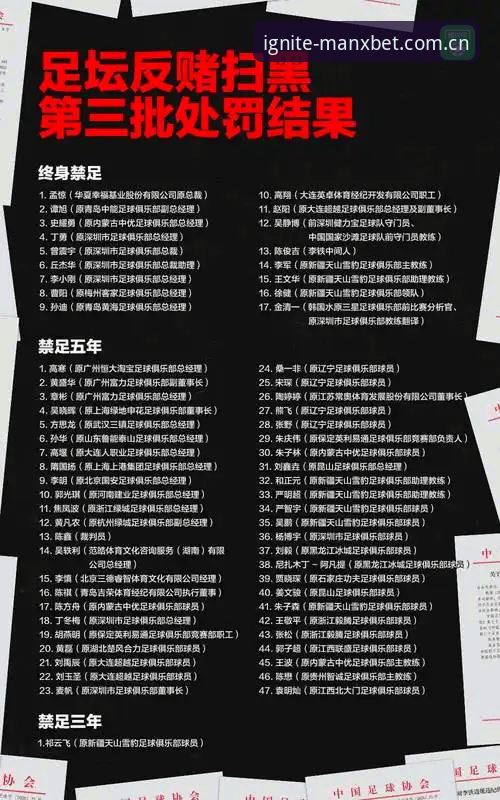 ManBetX下载 理解中国足协第三批禁足名单的核心要点与实用视角